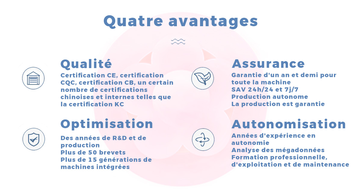 Distributeur automatique  à Barbe à Papa - Avantages